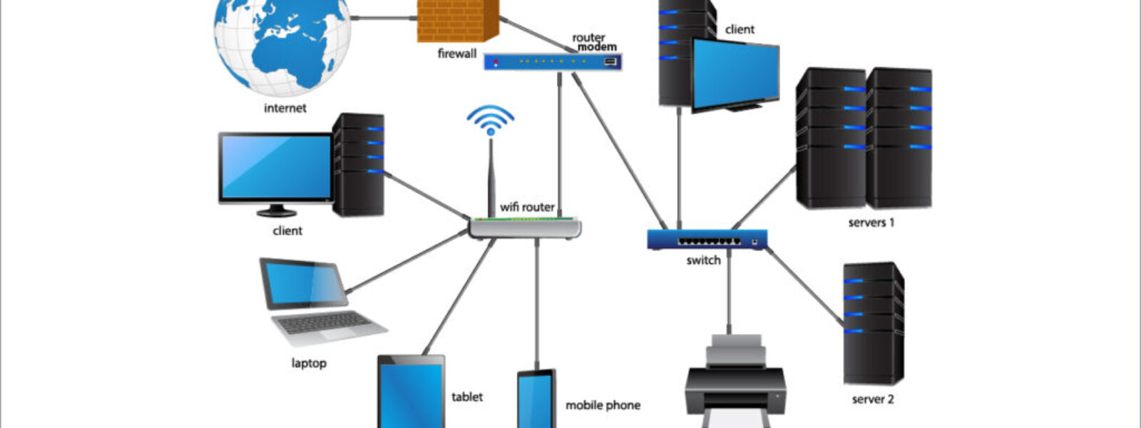 networks