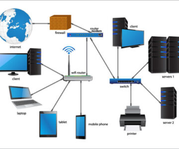 networks